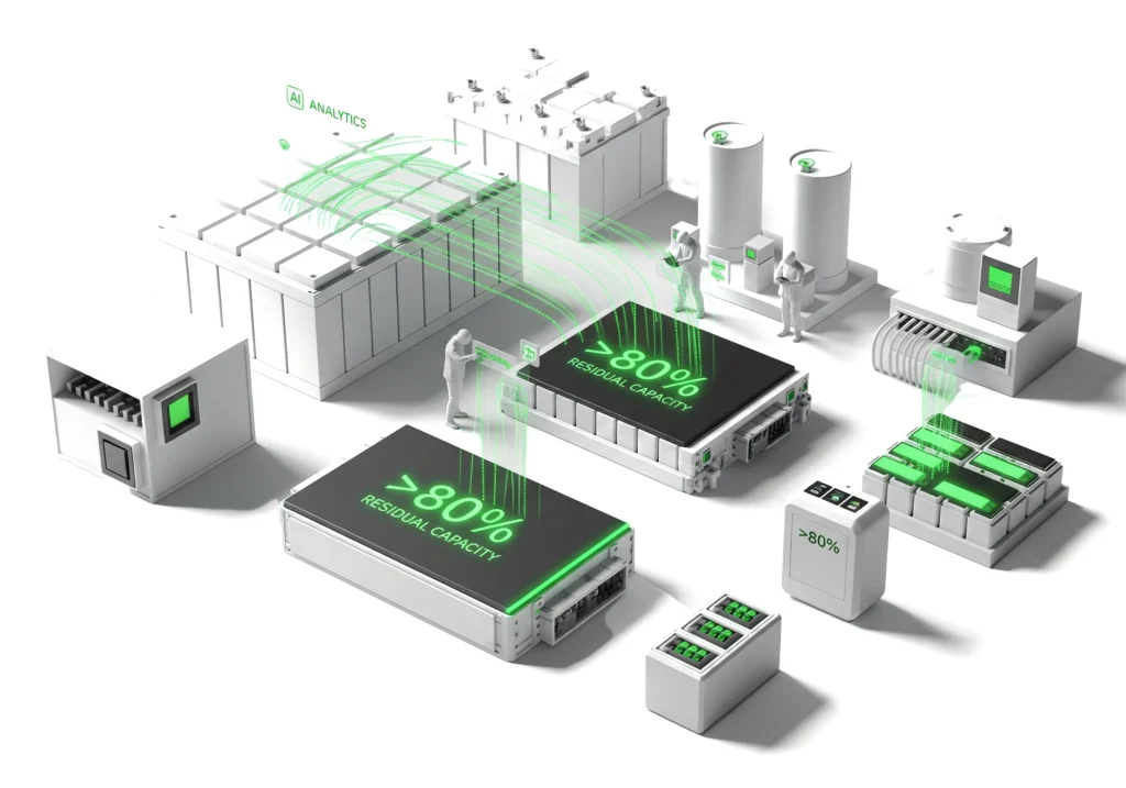 residual capacity MDK Sustech