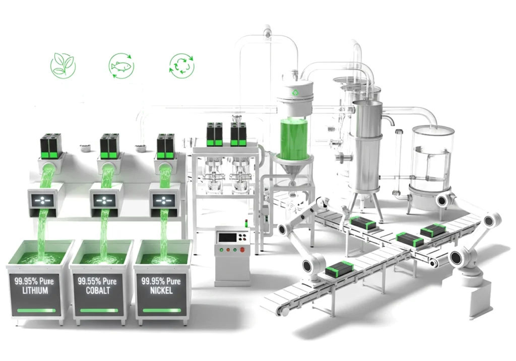 zero waste MDK Sustech